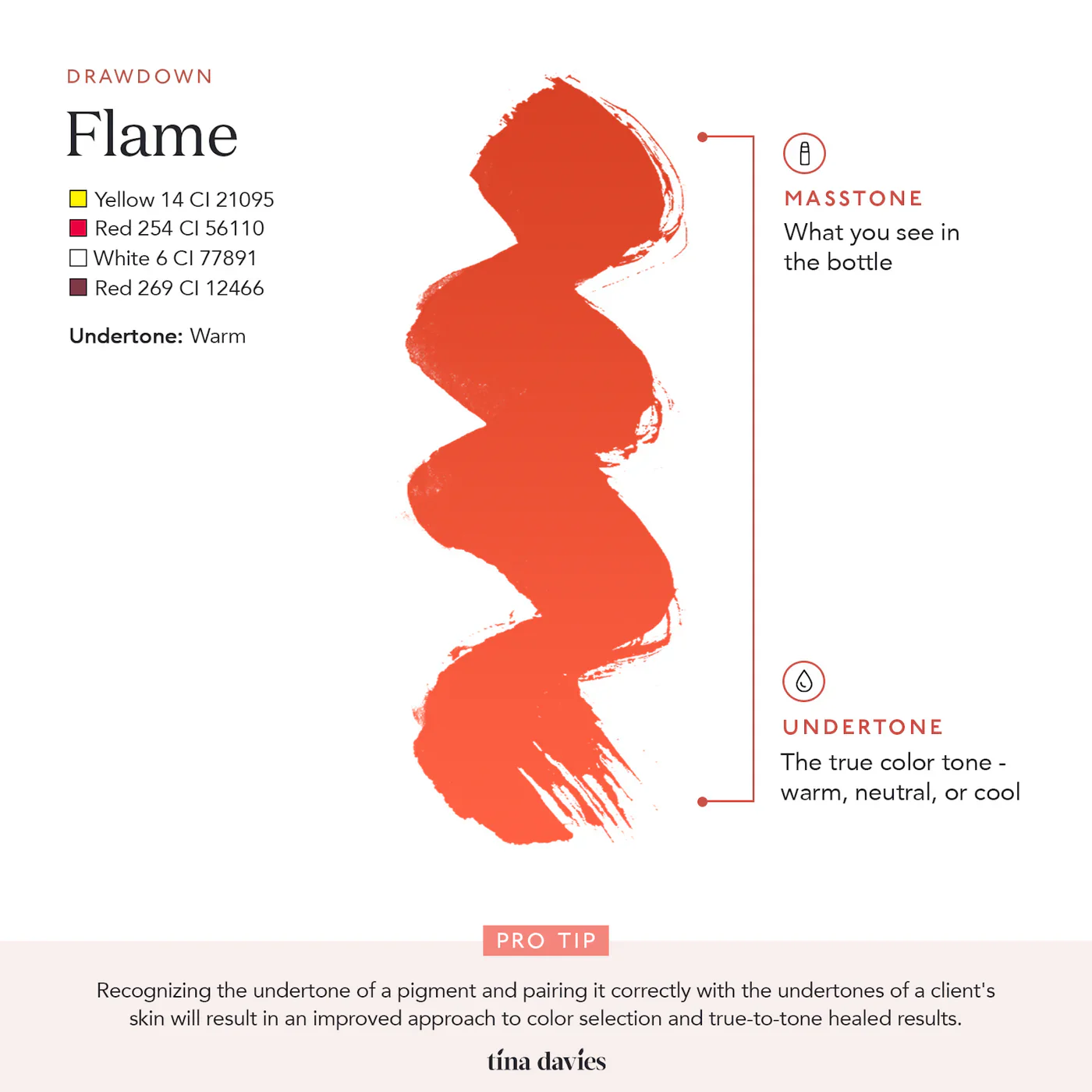 Lust Lip Pigments - LUST FLAME - Image 4
