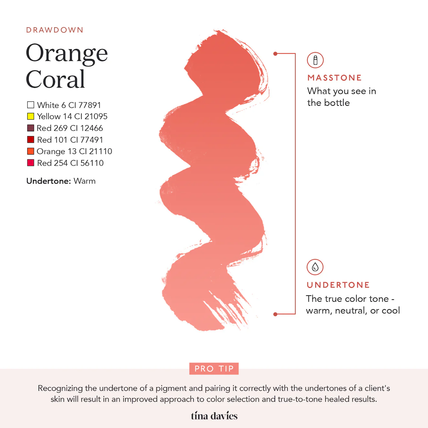 Lust Lip Pigments - LUST ORANGE CORAL - Image 5