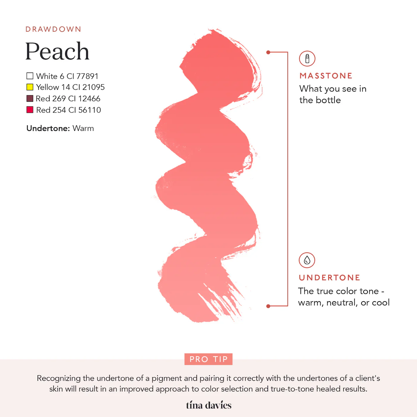 Lust Lip Pigments - LUST PEACH - Image 5
