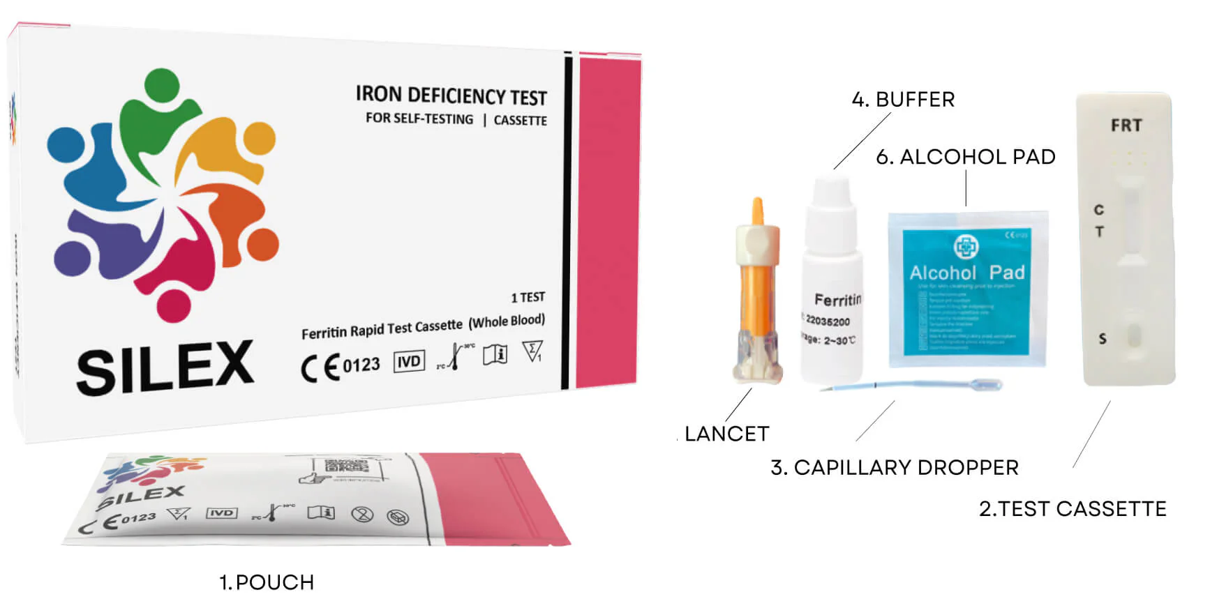 Iron Deficiency (Ferritin) Self Test Home Kit - Image 2
