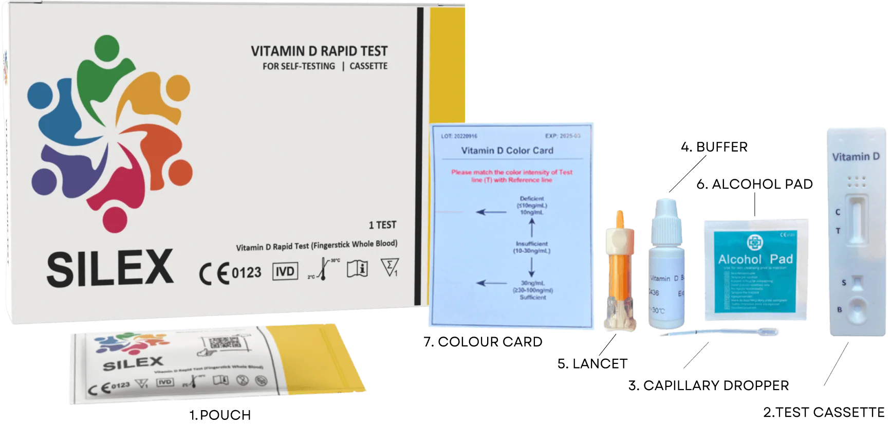 Vitamin D Self Test Home Kit - Image 2