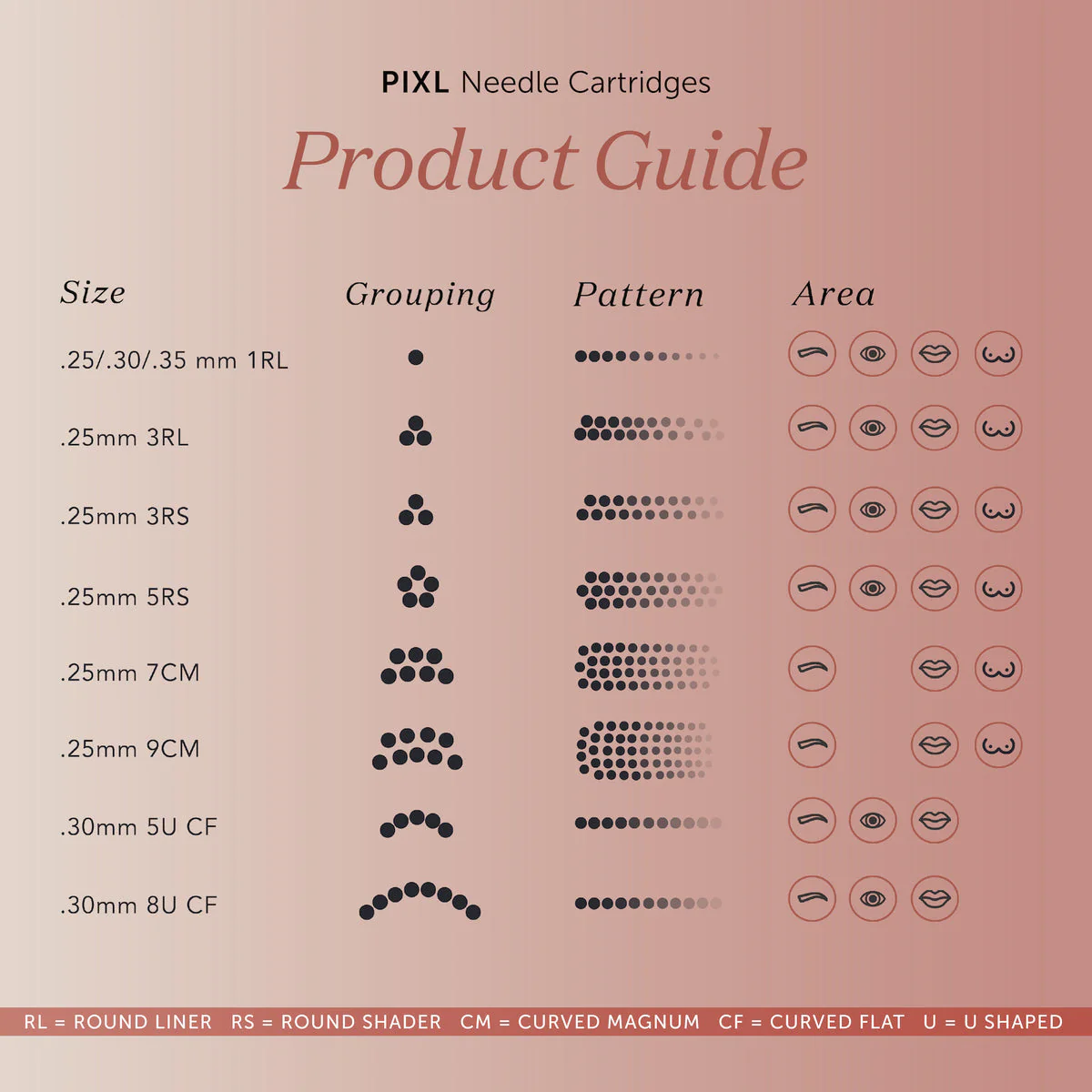 PIXL Needle Cartridge Sampler Pack - Image 3