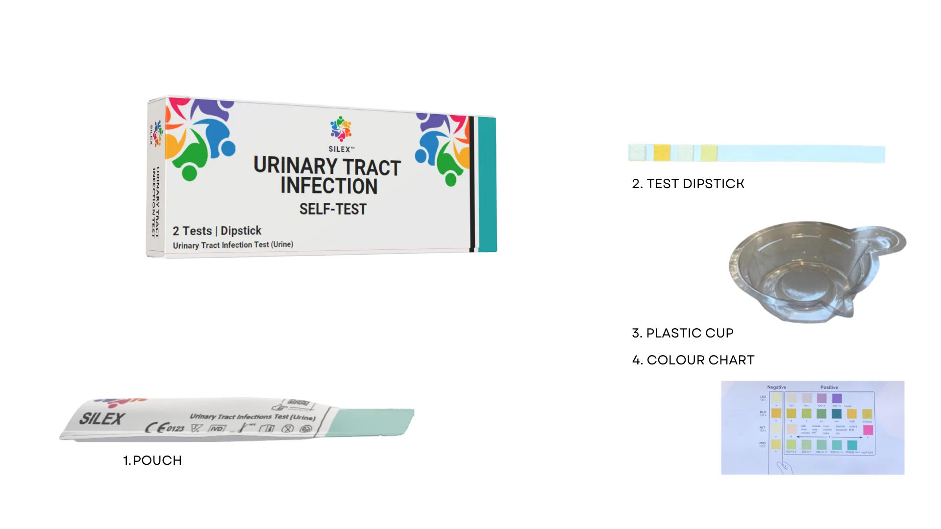 Urinary Tract Infection (UTI) Self Test Home Kit - Image 2